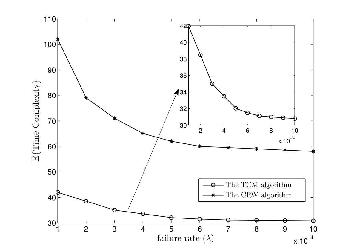 Figure 19